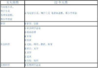 中图分类号查询专题